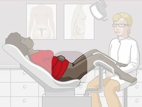 سيدة مستلقية على مقعد الفحص. تم تسليط الضوء على البطن. إذا لزم الأمر، يقوم الطبيب في نهاية الحمل بإجراء فحص عن طريق المهبل.